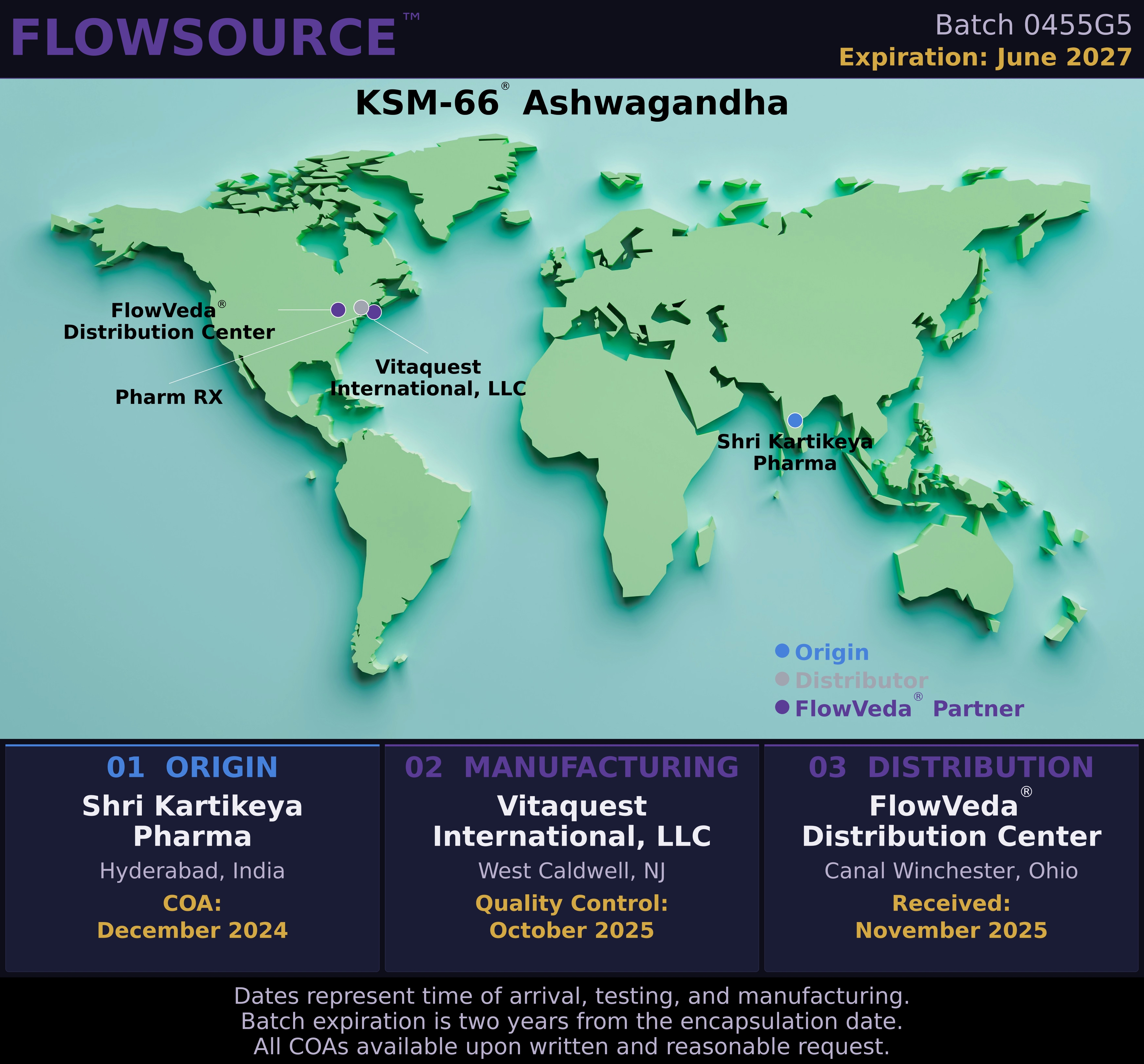 FlowSource KSM-66 Ashwagandha sourcing map.